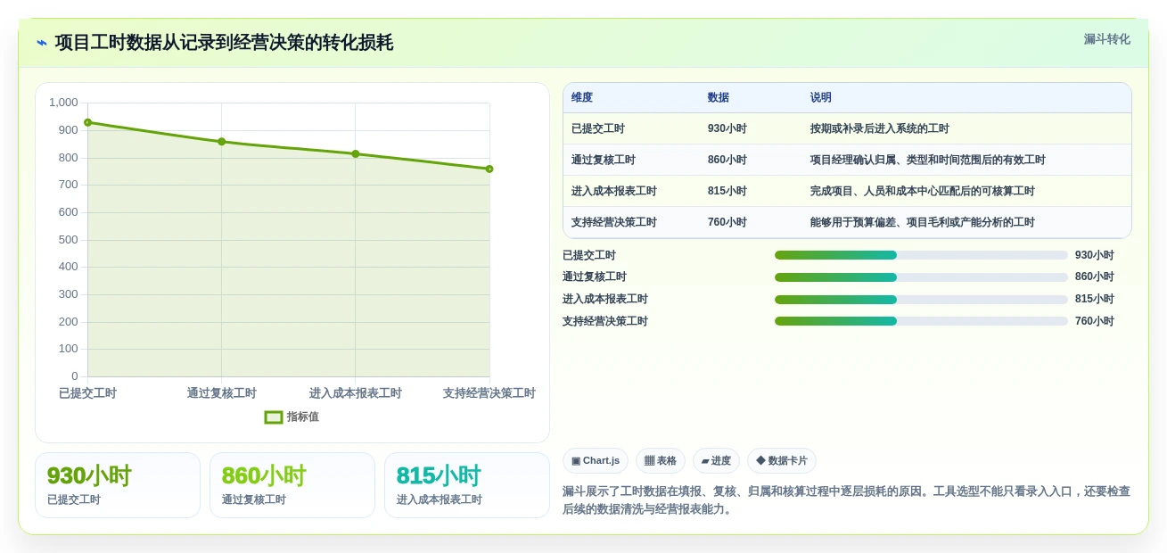 2026年效率革命:6大公司工时系统工具对比与选择指南