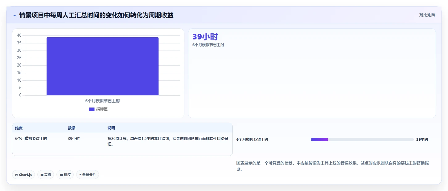 2026年低成本瀑布管理工具有哪些:五款高性价比软件测评