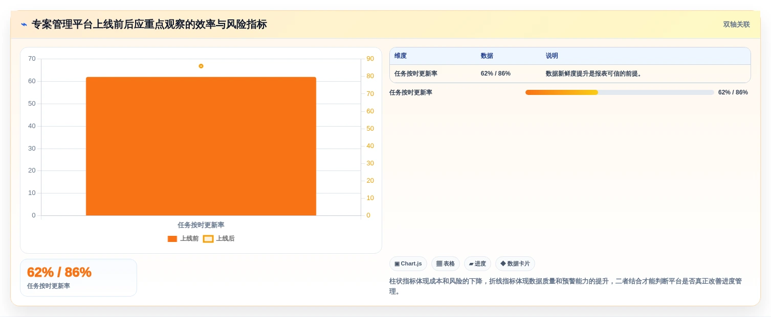 2026年专案进度追踪与管理工具大盘点:6款提升效率的顶级选择