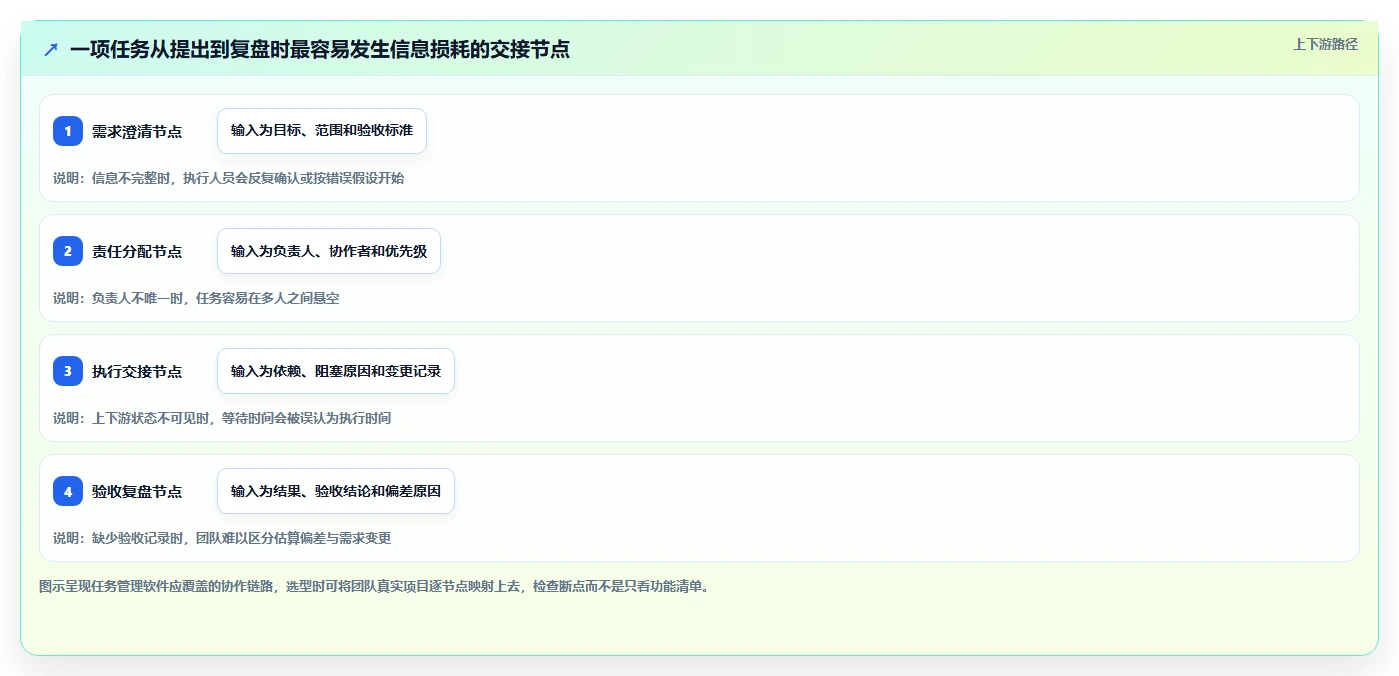 提升团队协作：2026年6款最受欢迎的最好的计划任务管理软件推荐