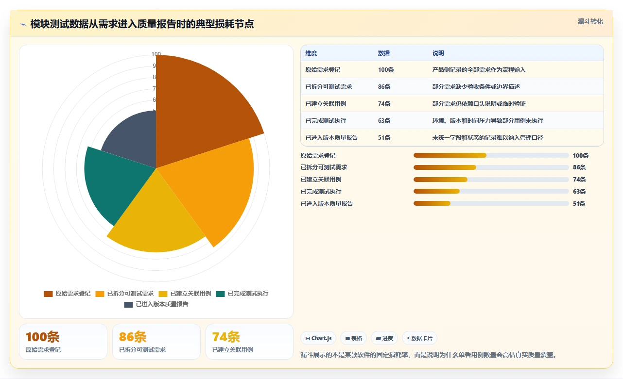 高效开发必备：2026年最受欢迎的5大模块测试软件对比