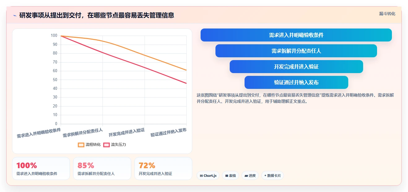 提升研发效率：2026年不可错过的5大开源软件项目管理工具推荐