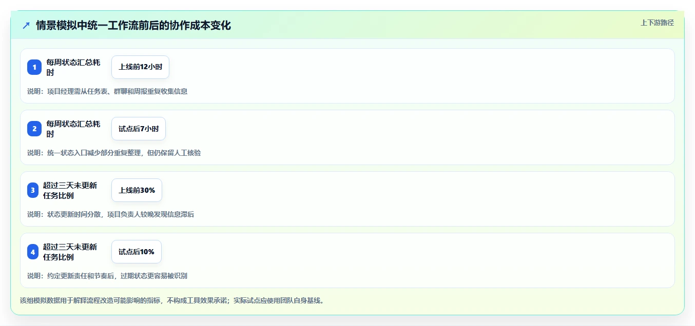 选对类project软件事半功倍：2026年6大热门工具深度对比