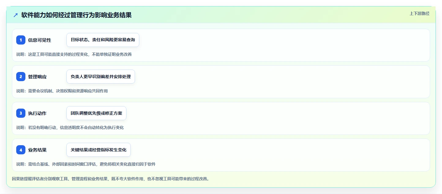 如何选择最适合你的团队目标管理软件?2026年工具选型指南
