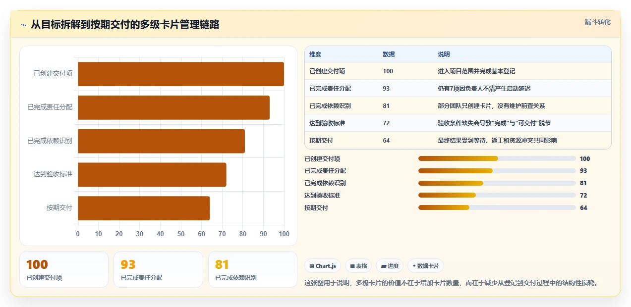 效率提升必备:2026年度5款顶级多级卡片的项目管理软件推荐