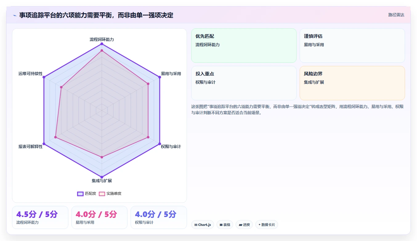 项目经理必读：2026年公司事项追踪管理平台选型指南
