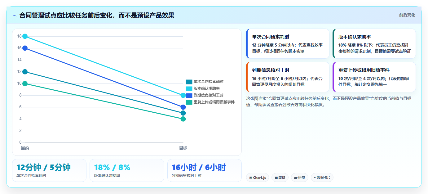 2026年文档管理系统(DMS)大盘点:6款提升效率的顶级工具
