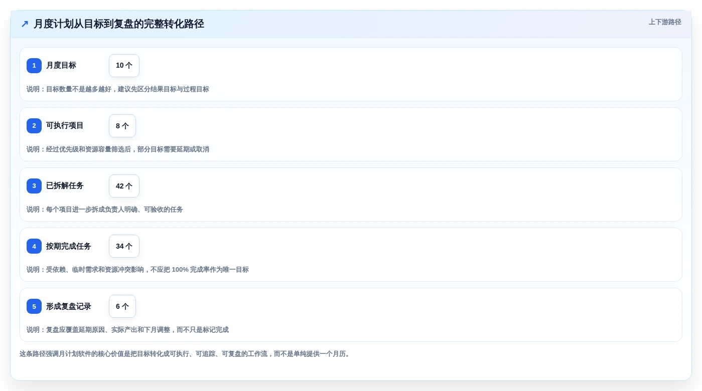 提升团队效率!2026年度最佳月计划软件Top 5推荐
