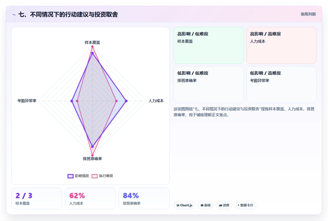七、不同情况下的行动建议与投资取舍