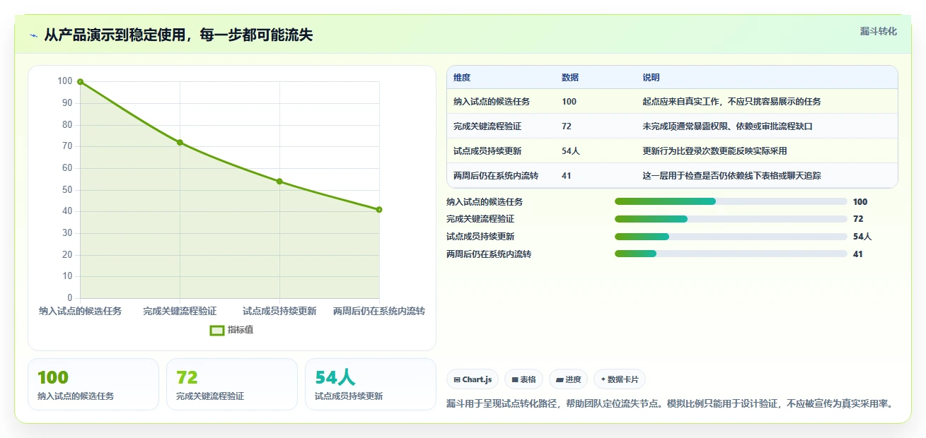 2026年效率之选：6款顶级团队协作任务管理软件深度对比