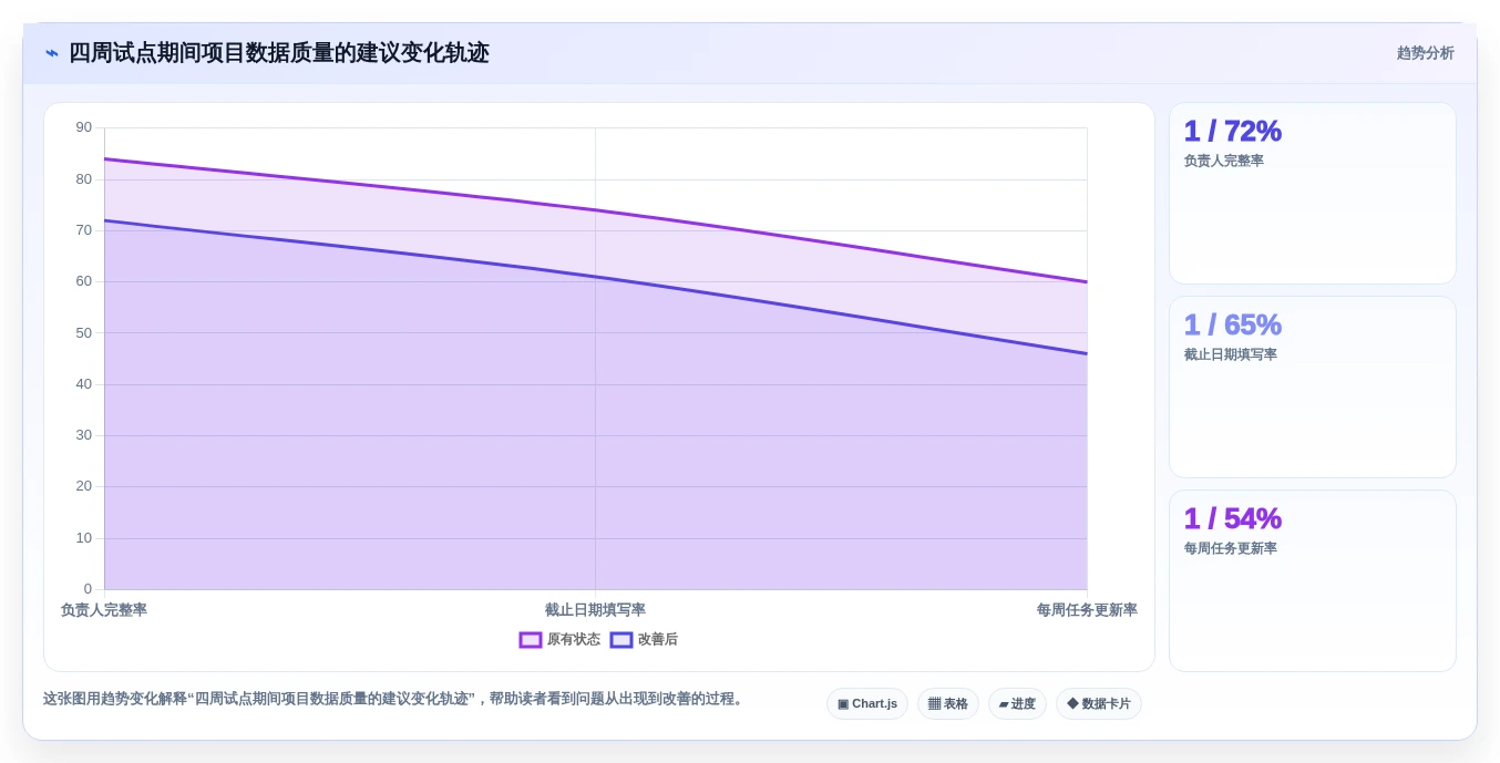 小企业项目管理工具选购指南:2026年6款热门工具深度对比