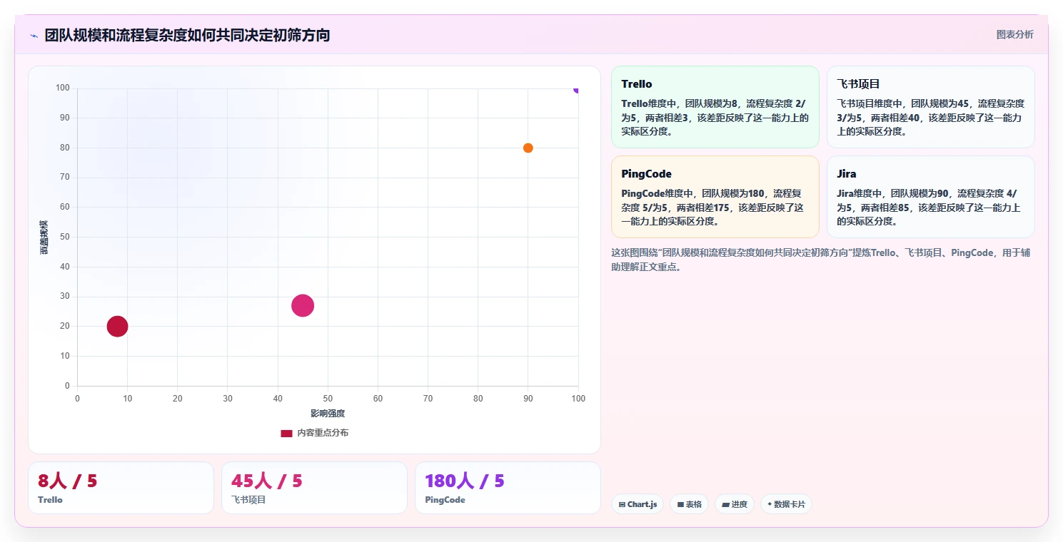 从初创到企业：2026年不同规模公司的8款团队管理工具选型指南