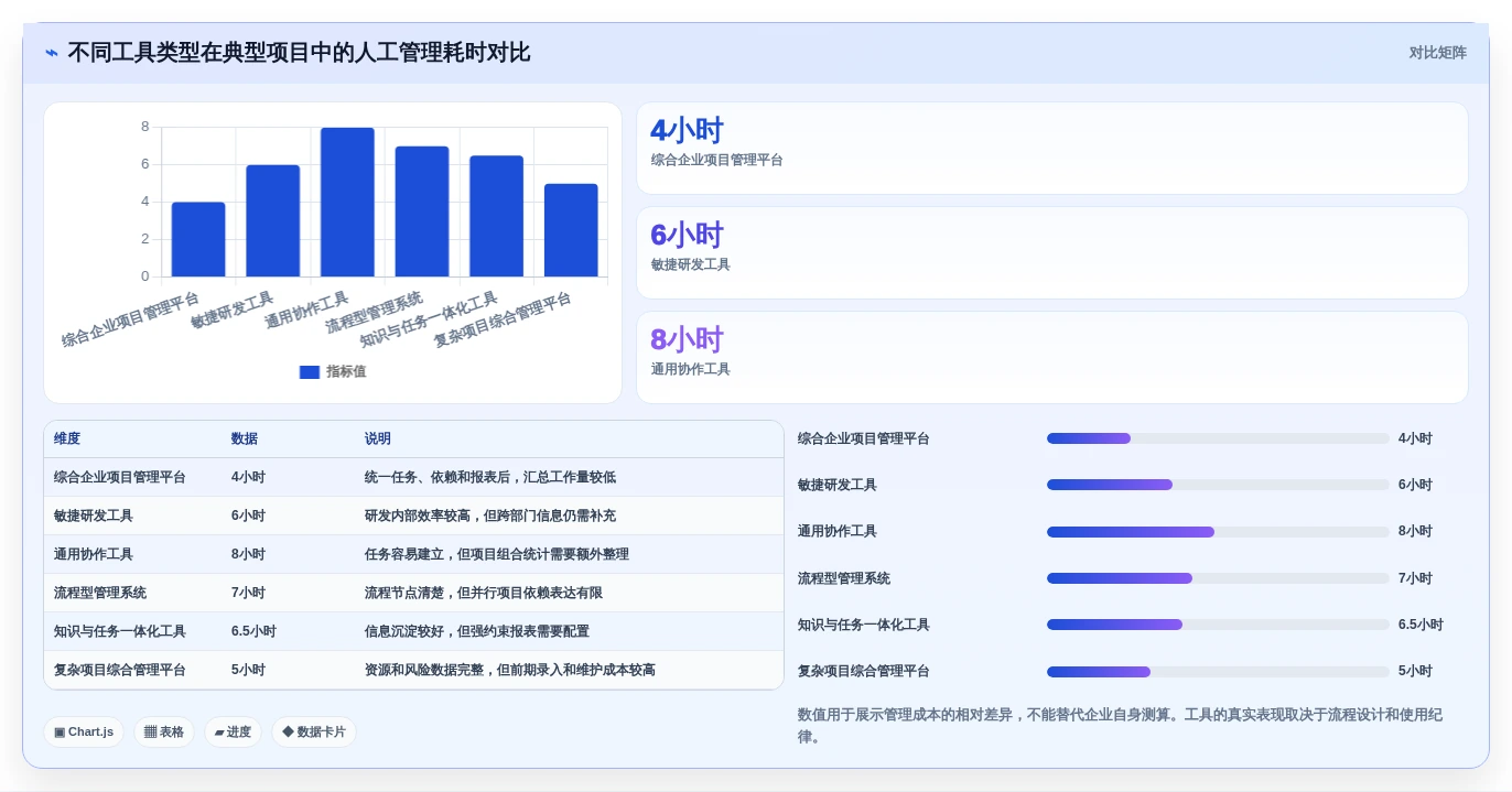 2026年企业效率之选:6大企业任务系统工具深度对比