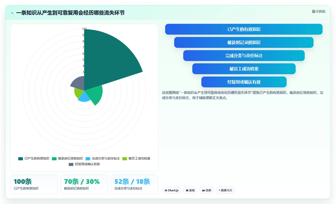 2026年效率革命:5大知识点管理软件工具对比与选型指南