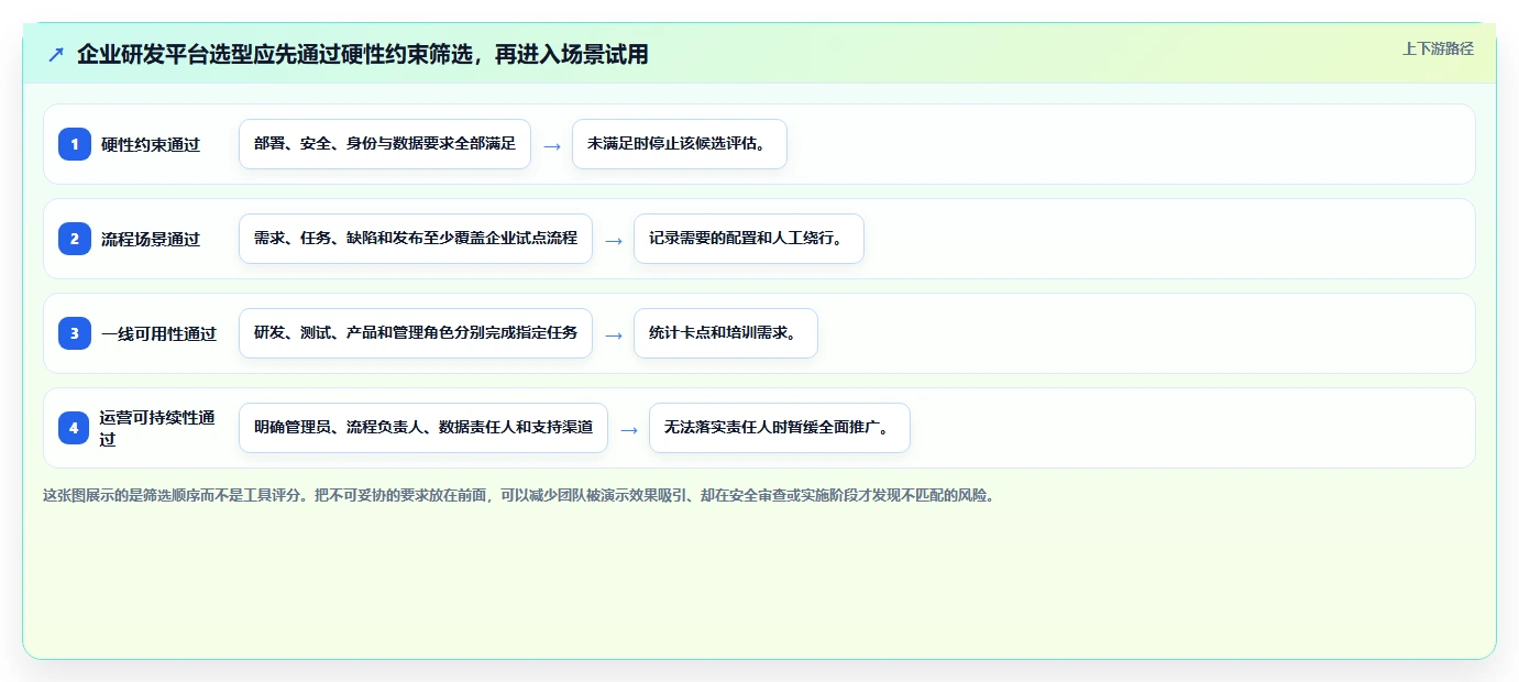 2026年企业研发项目管理平台选型指南：8款主流工具深度对比