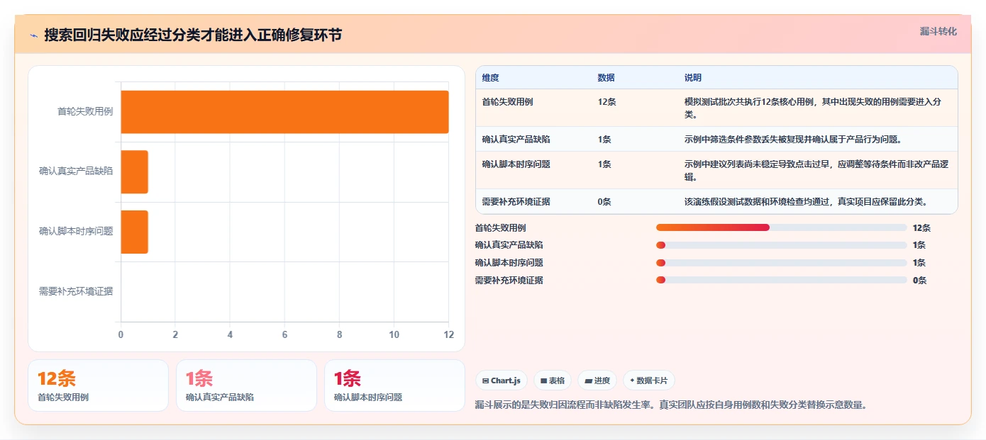2026年必备:6大搜索框测试点工具全面对比