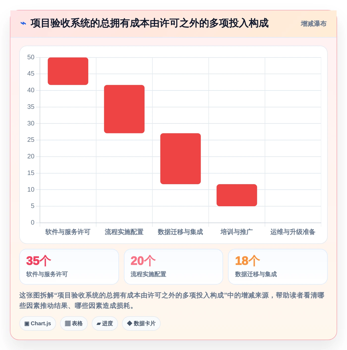 打造高效研发团队:2026年7款优秀项目验收管理系统推荐