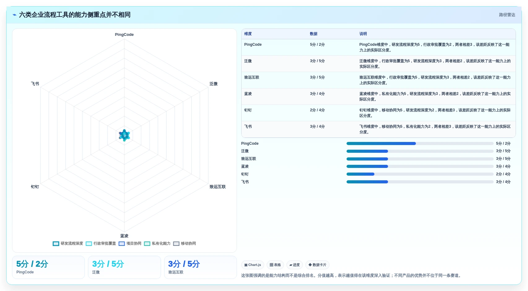 2026年企业流程管理软件大盘点：6款提升效率的顶级工具