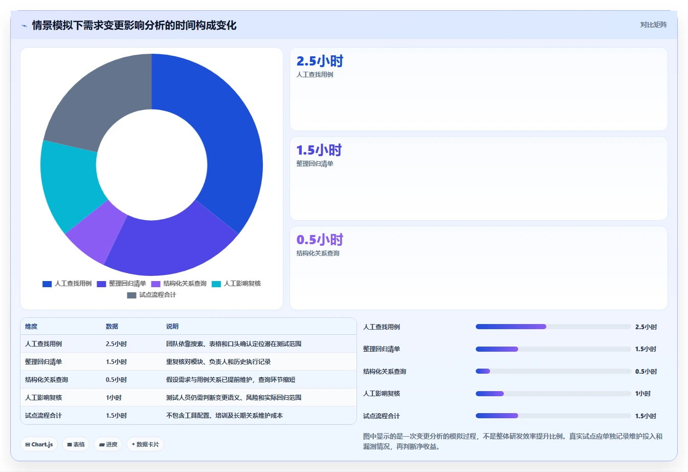 提升研发效率:2026年度5款顶级测试用例可关联需求的软件推荐