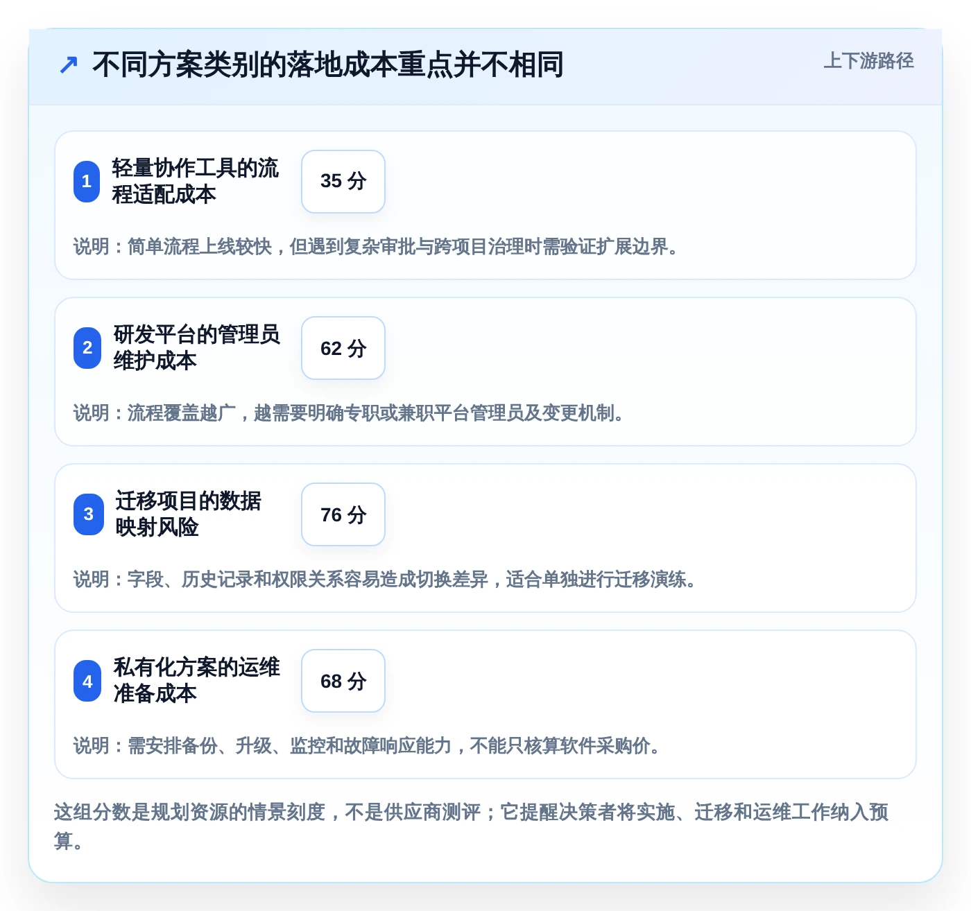 研发团队必备:2026年Top 5计划跟进软件选型指南
