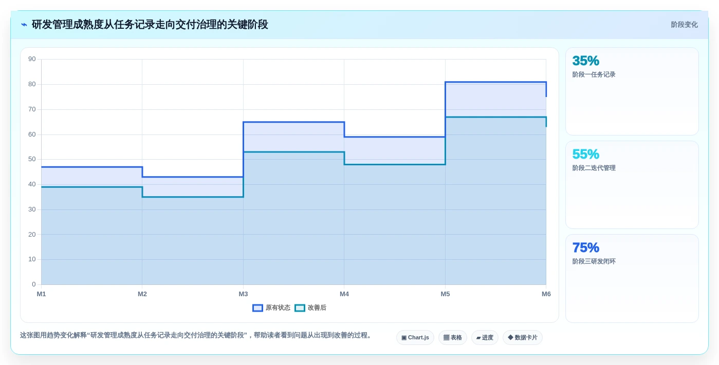 2026年主流研发项目管理平台选型:5款企业级工具深度对比