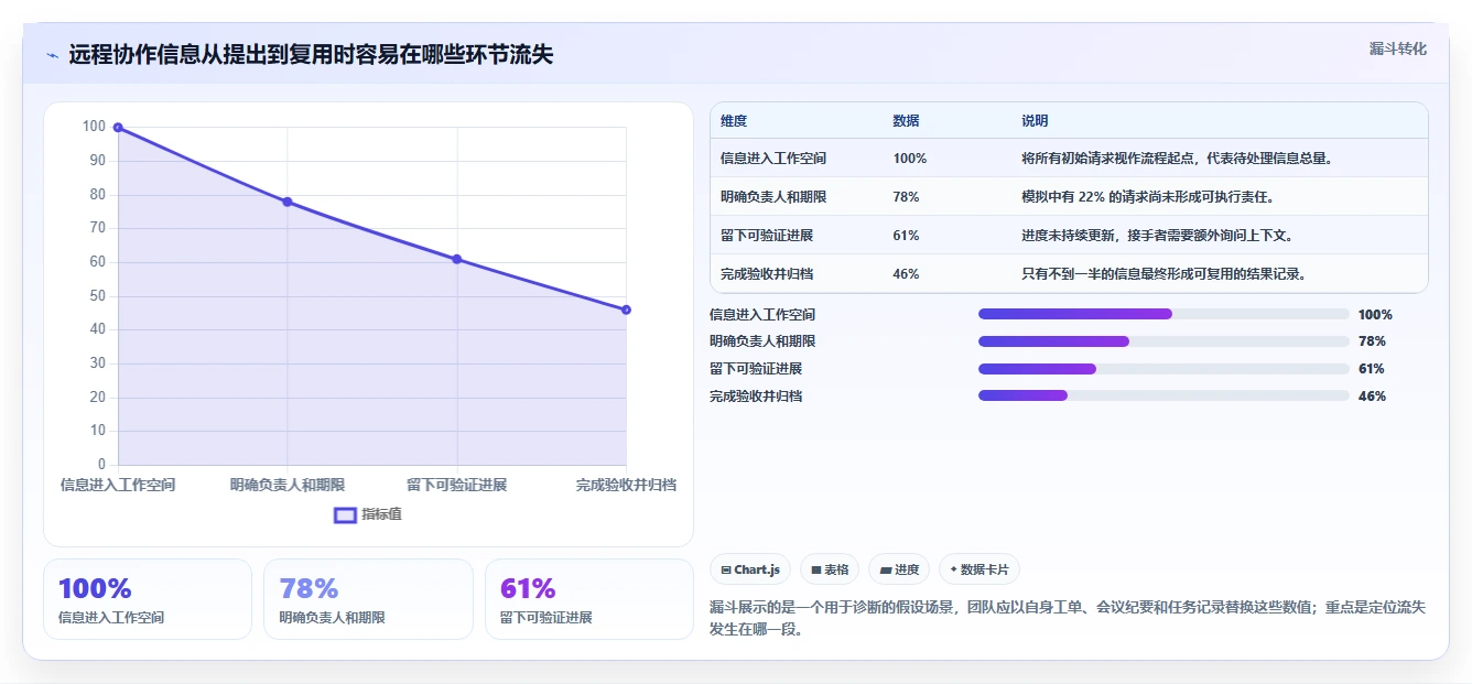 远程办公新趋势：8款顶级在线协作平台工具推荐（2026版）