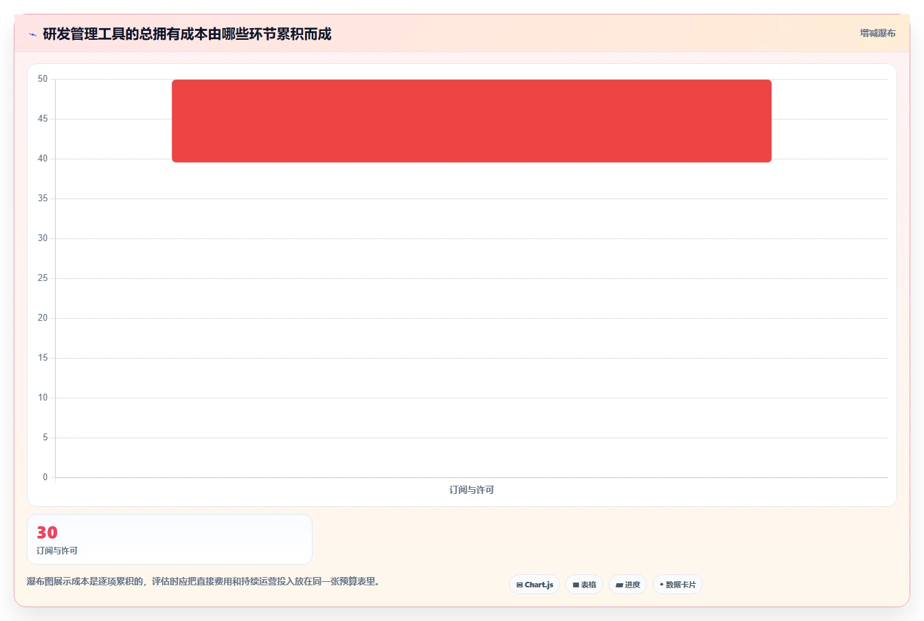 2026年研发项目管理工具选型:7款主流平台深度对比与实施指南