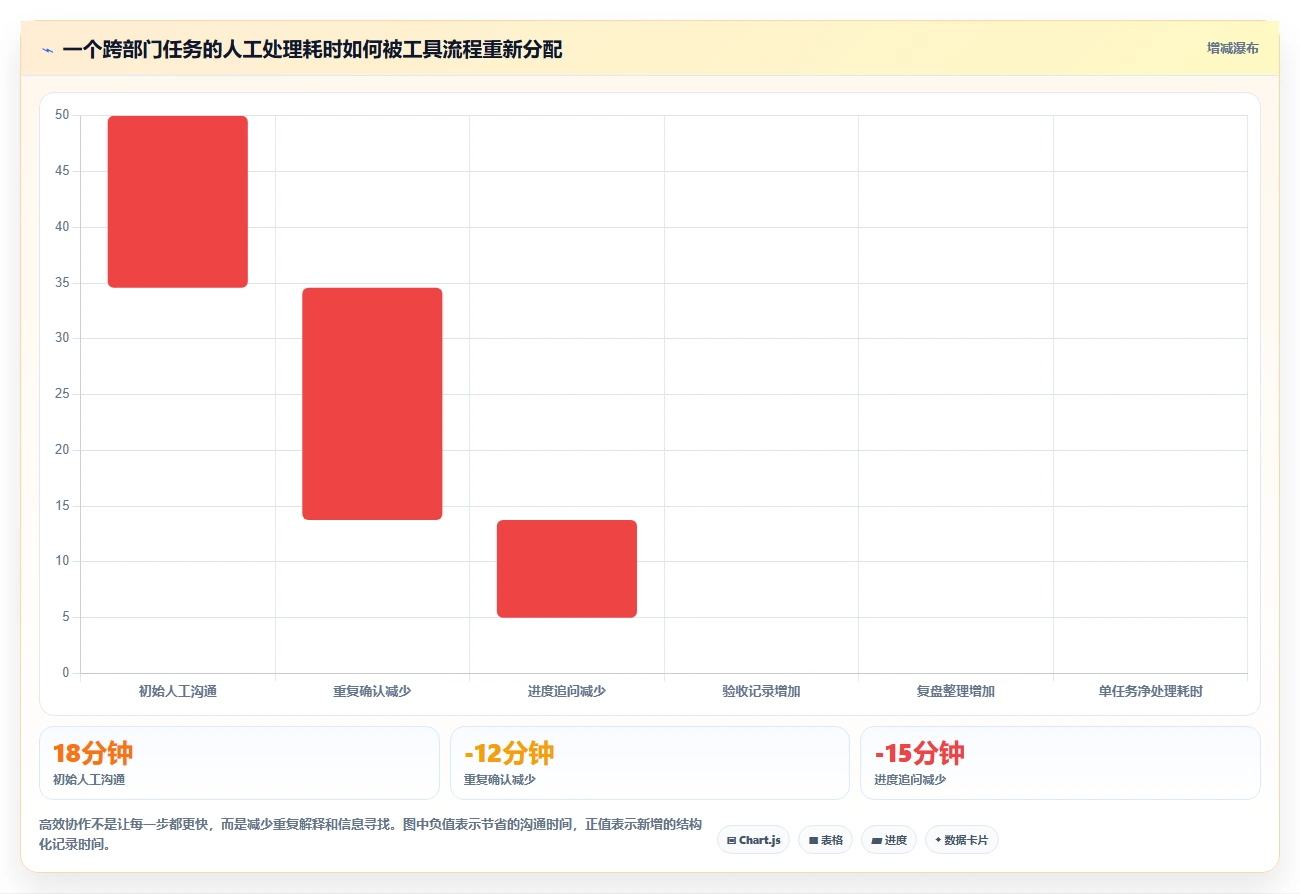 提升团队协作：2026年6大热门任务发布与管理小程序推荐