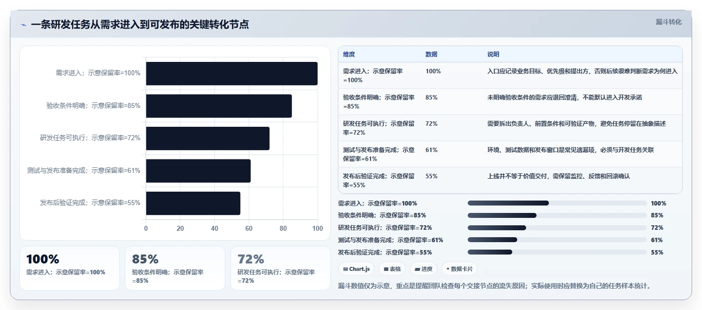打造高效研发团队：2026年必备的5大开发项目任务计划表选型指南