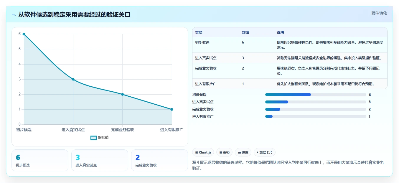 从初创到企业:2026年如何选择最适合的项目事项跟进软件