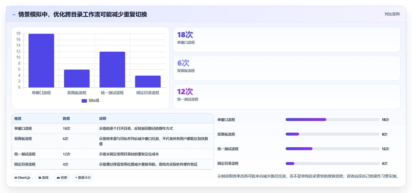 2026年效率神器:6款文件管理软件大PK,哪个最适合你?