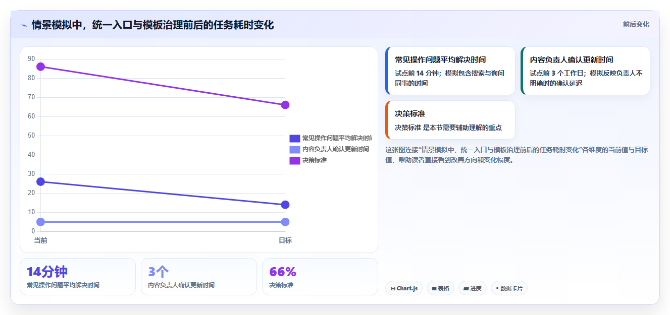 提升团队效率!2026年最值得投资的5款知识库网页模板工具