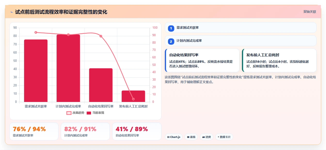 测试管理新趋势:2026年7款领先jira测试管理工具盘点