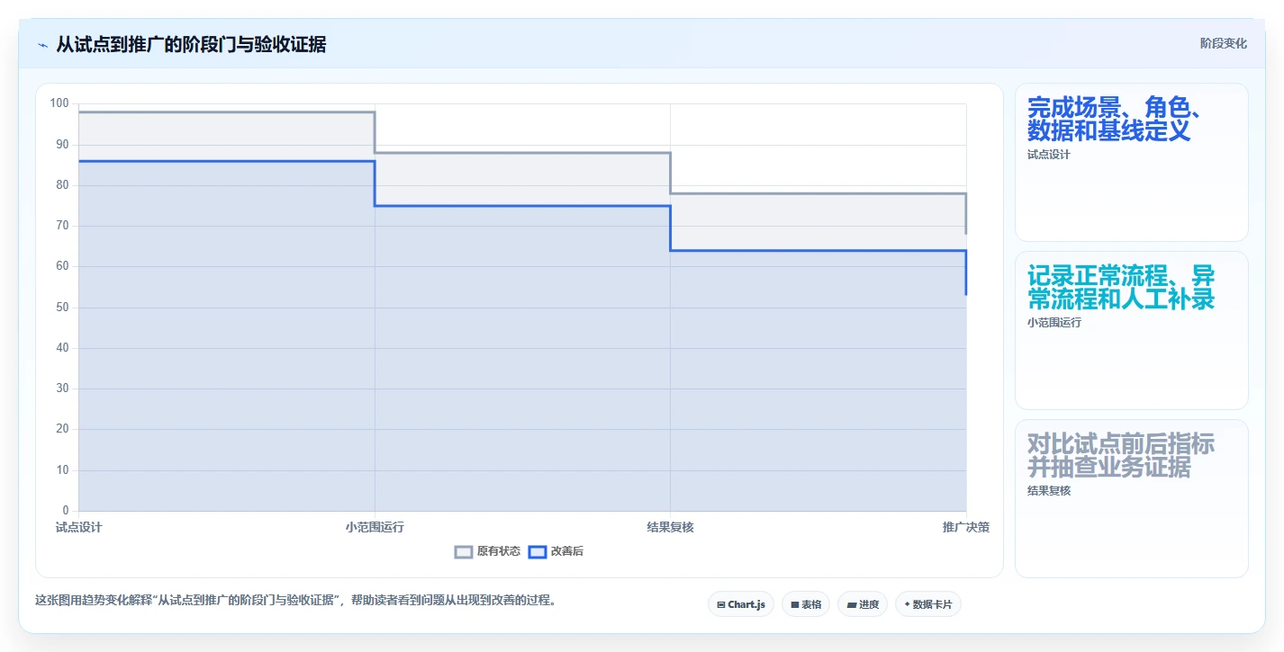 项目经理必读:2026年PLM项目管理系统使用对比,6款顶级工具助你轻松掌控项目进度