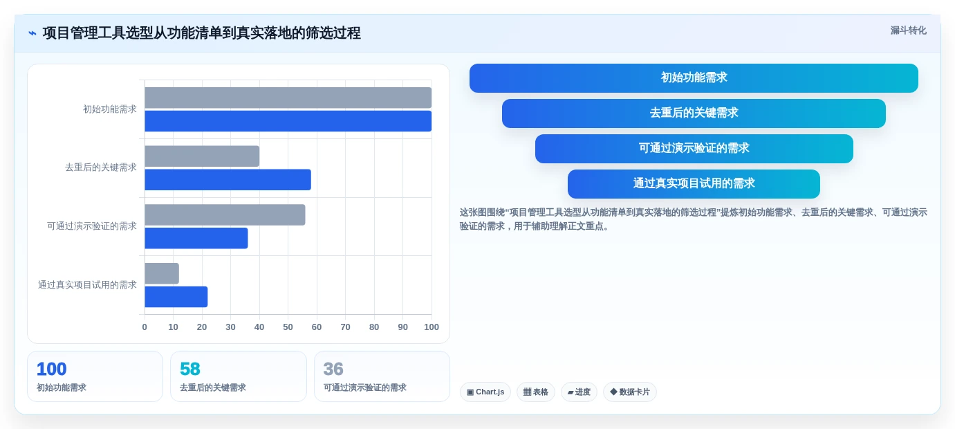 2026年项目管理全流程工具与技术指南：从启动到收尾的实用选型方案