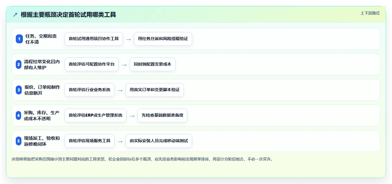 标牌项目管理软件有哪些?2026年最新选型指南:5款必备工具盘点