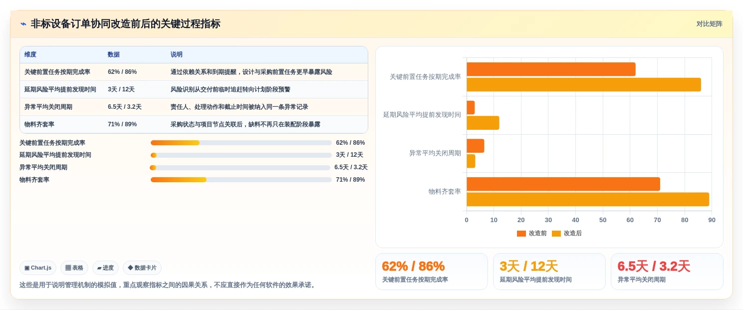 选对工具事半功倍:2026年最值得投资的5大工厂进度管理软件