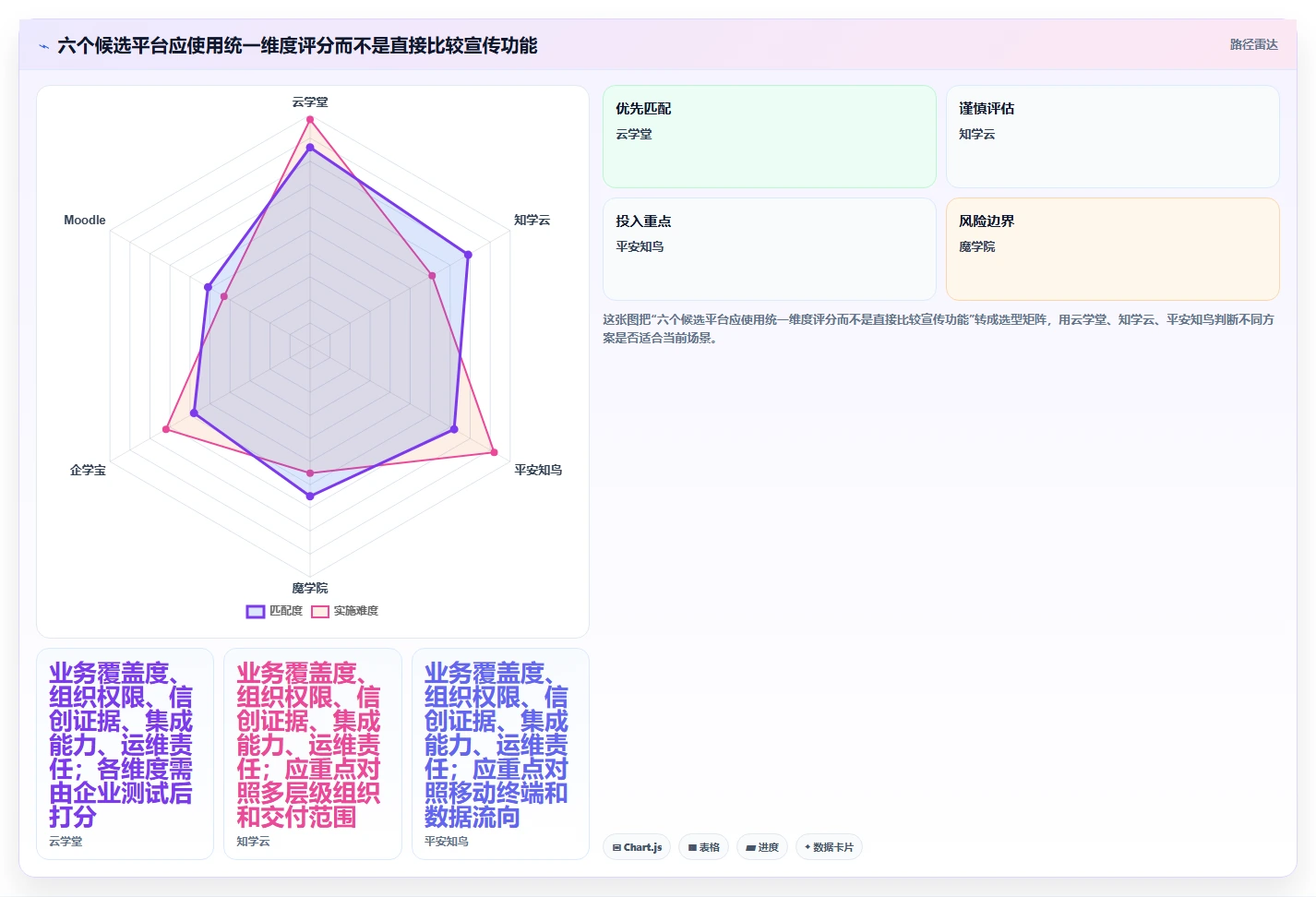 2026年信创课程平台选型指南：6大工具助力企业数字化转型