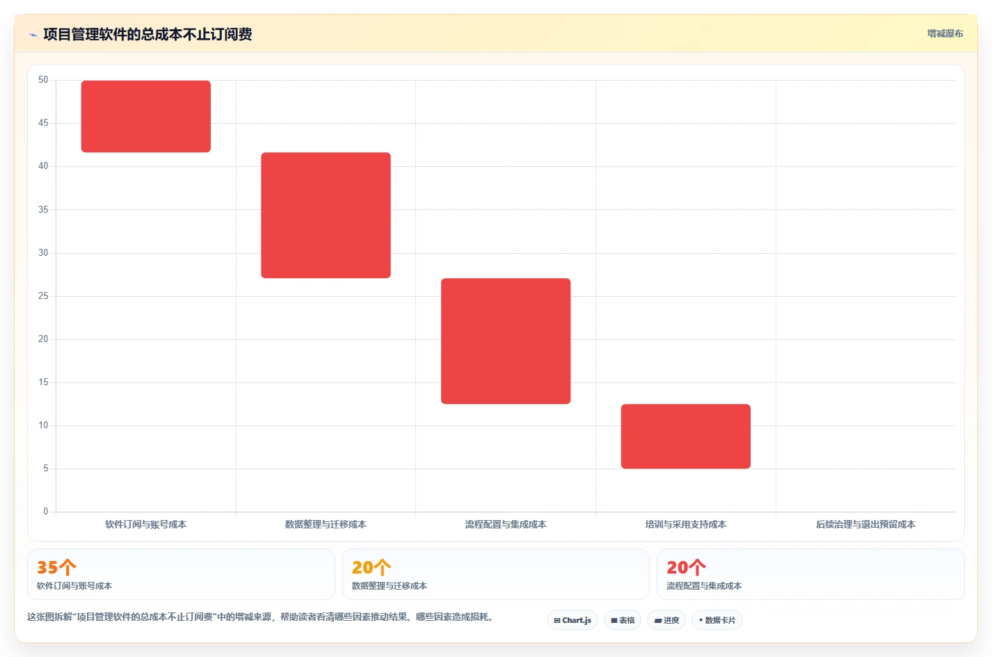 2026年网页版项目管理软件大比拼:6款顶尖工具助你提升效率