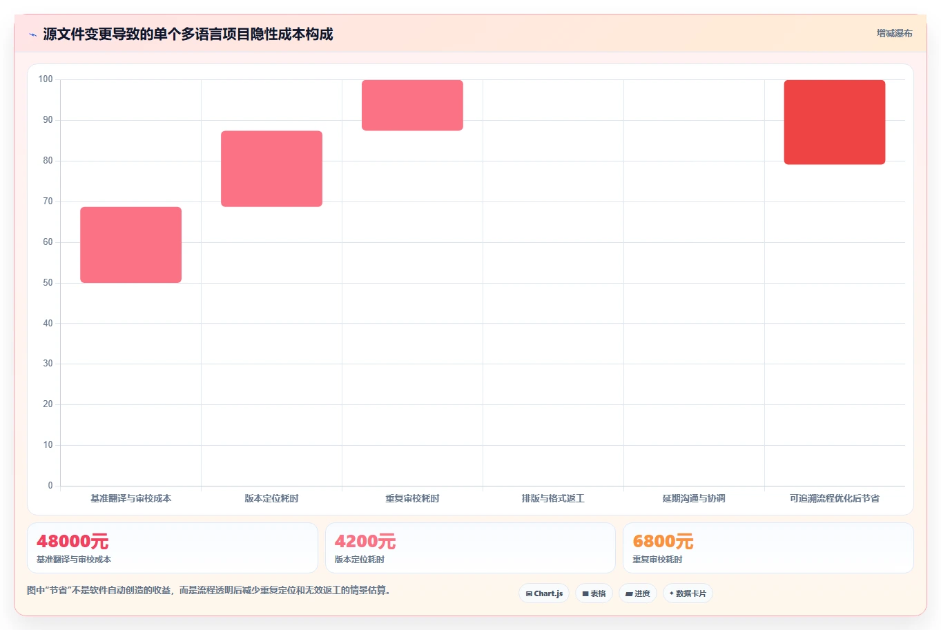 选对工具事半功倍:2026年翻译行业文档管理系统top5推荐