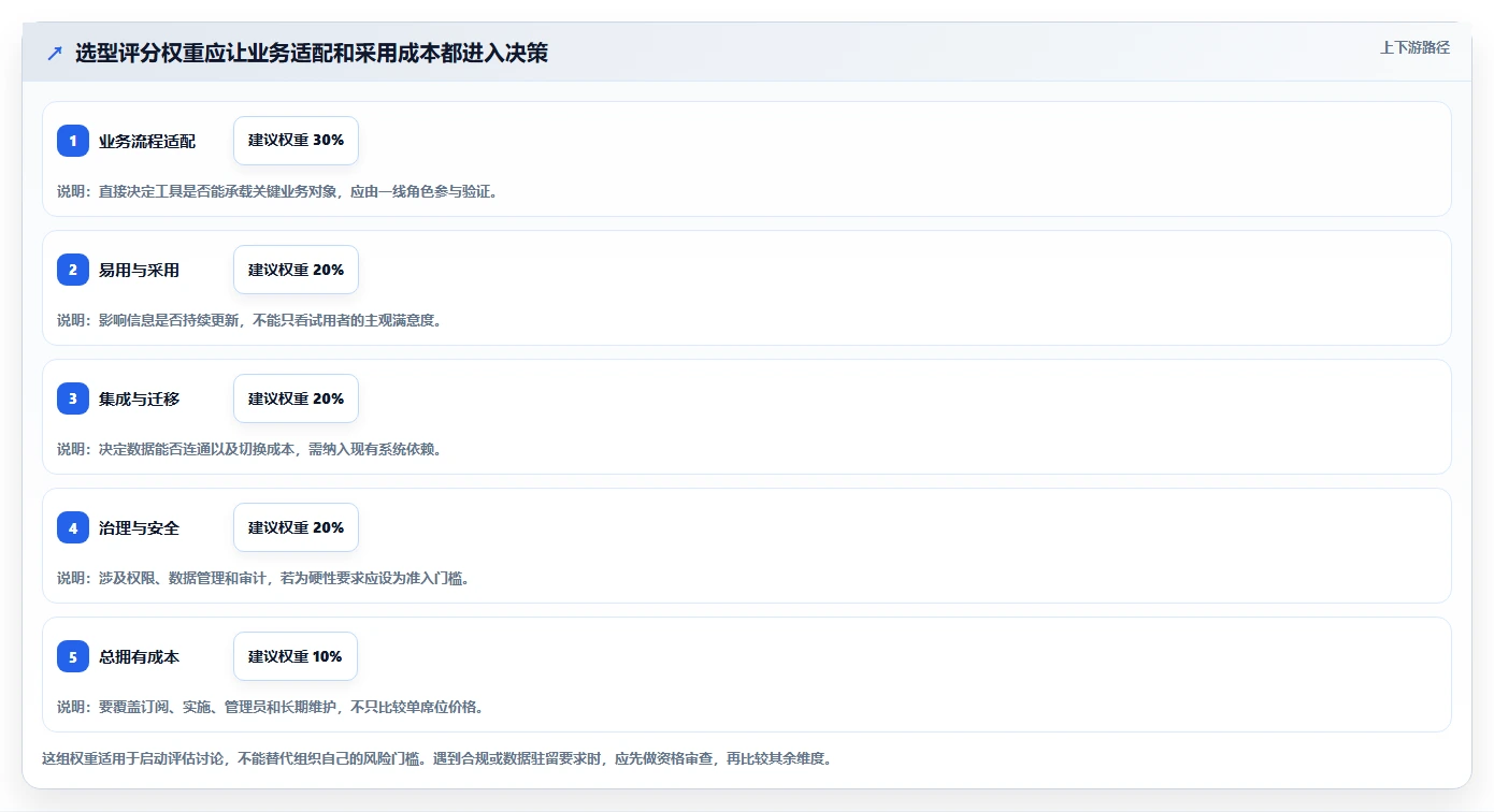 项目经理软件工具选购指南：2026年8款热门工具深度评测