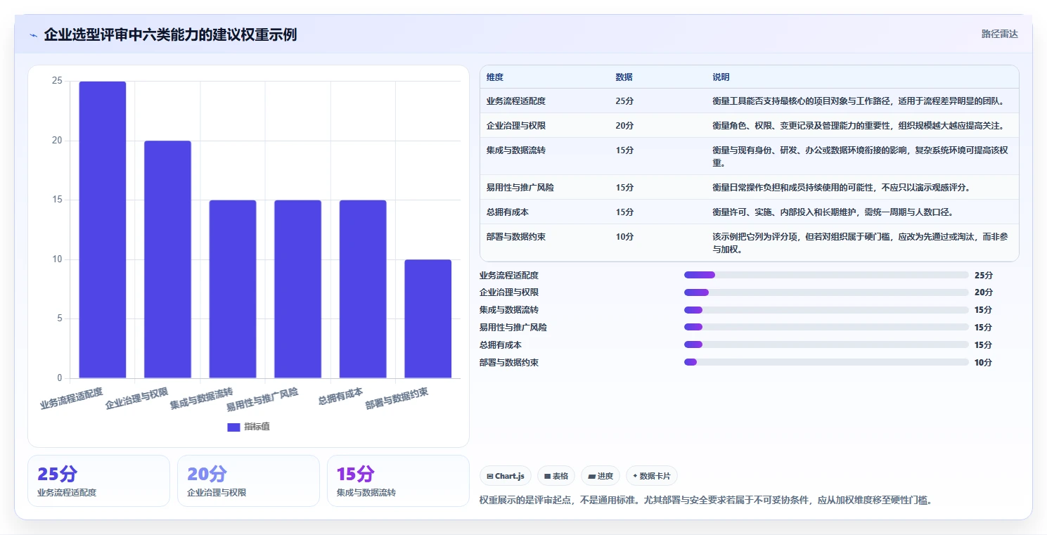 2026年主流项目管理系统对比:8款企业级工具选型指南