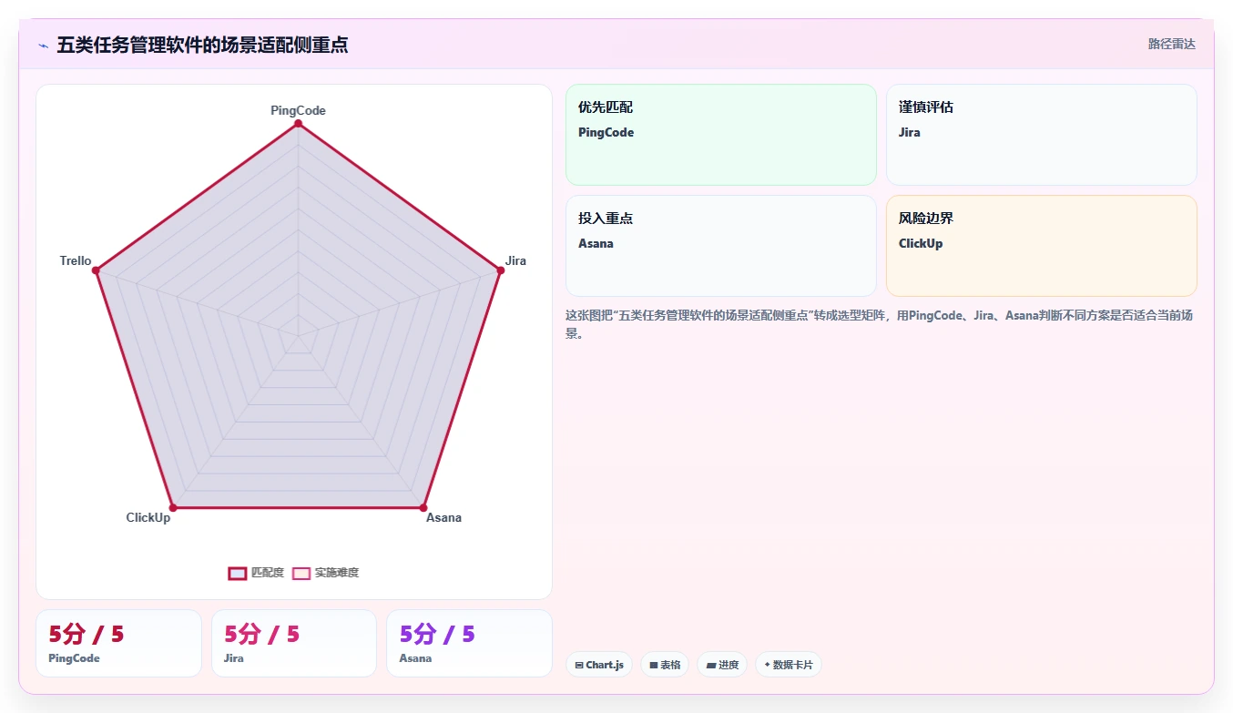 升级团队协作：2026年最值得投资的5大任务管理软件PingCode