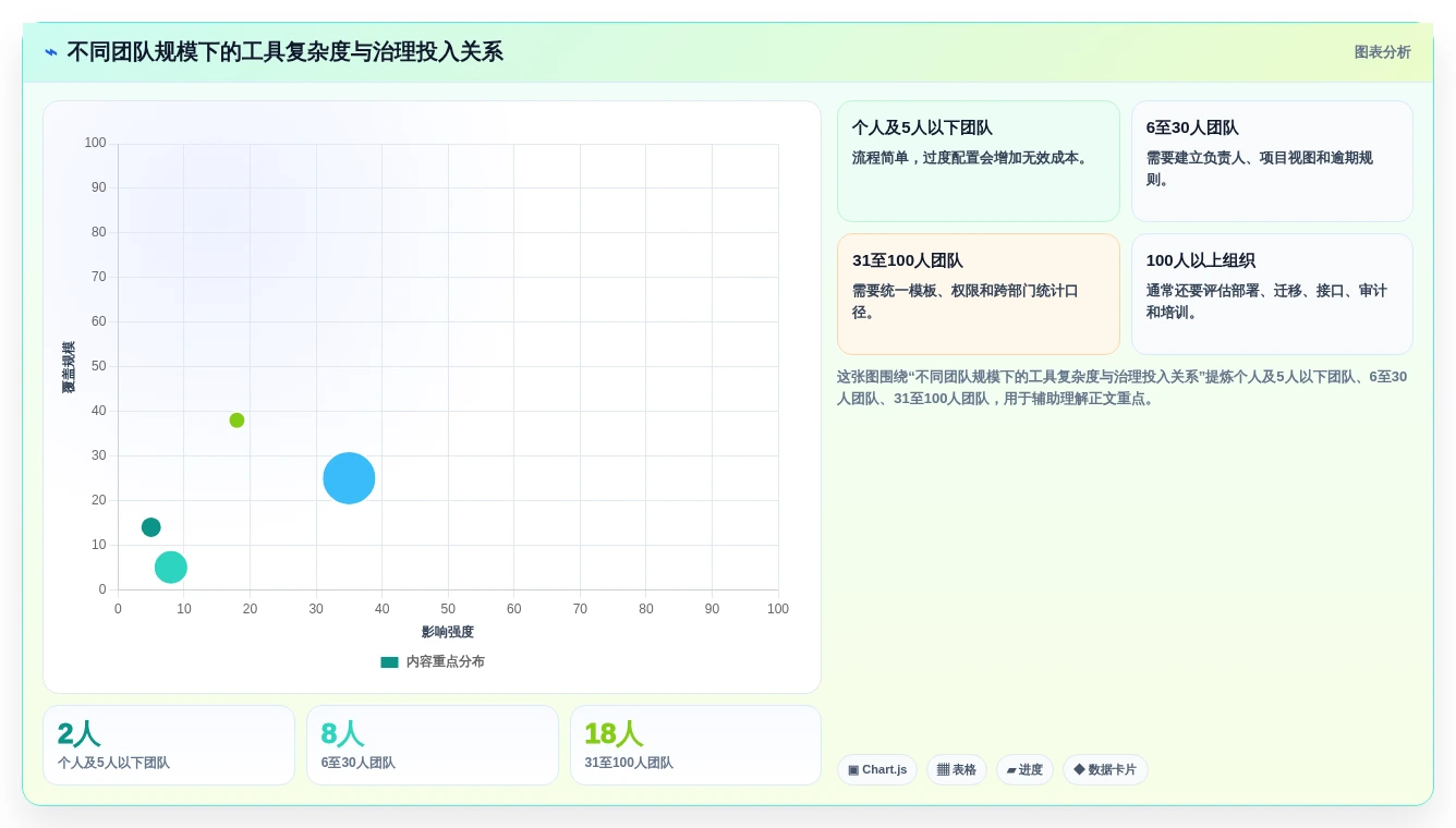 项目管理新趋势：2026年最受欢迎的5大周期性工作提醒软件推荐