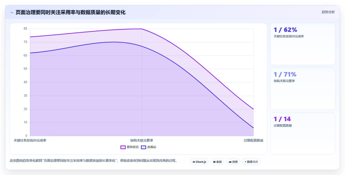 如何选择最佳测试管理系统web页面设计模板？2026年研发管理利器盘点