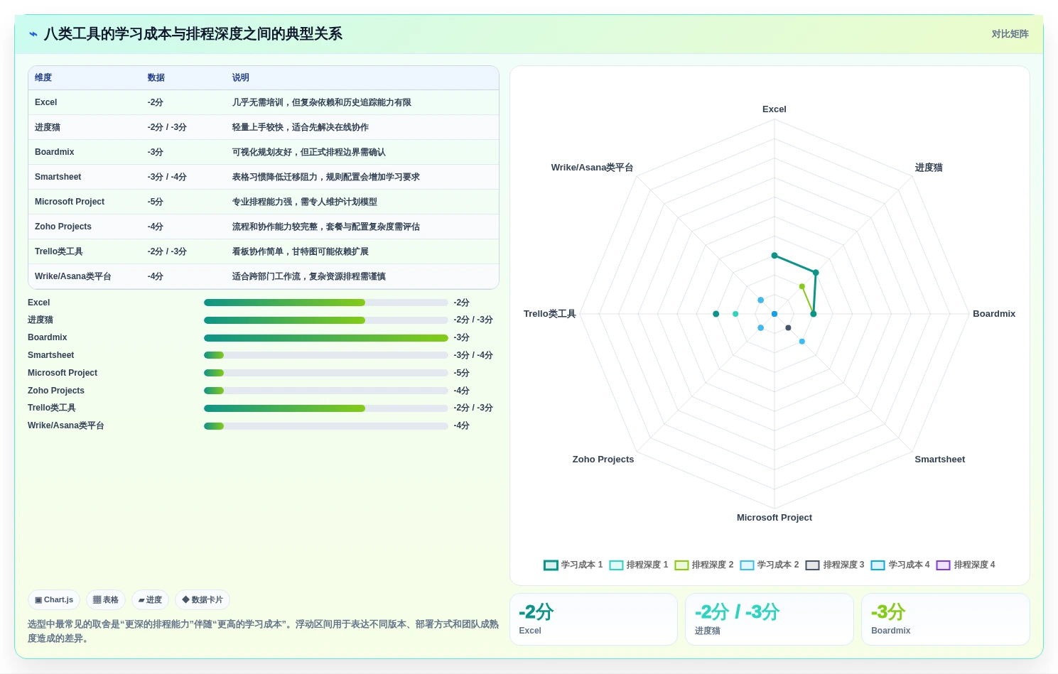 Excel画甘特图工具选型指南:2026年8款顶级软件深度分析