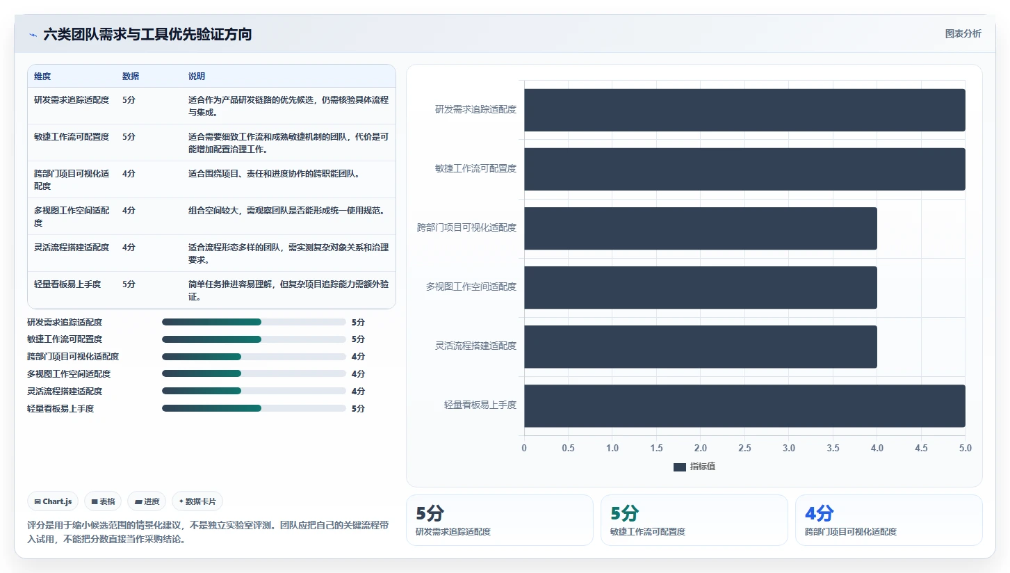 2026年效率之选：6款顶级项目追踪管理工具深度对比
