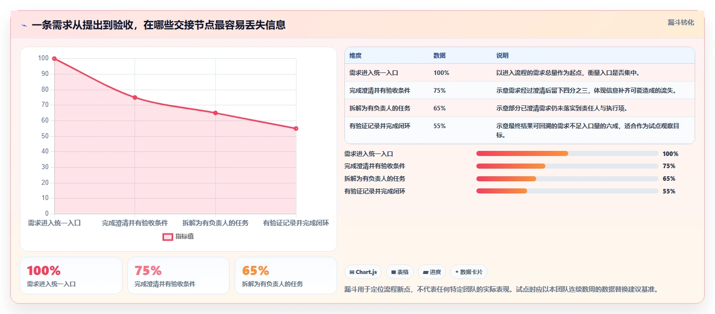 从0到1：2026年新晋项目经理必备的需求任务管理平台选型指南