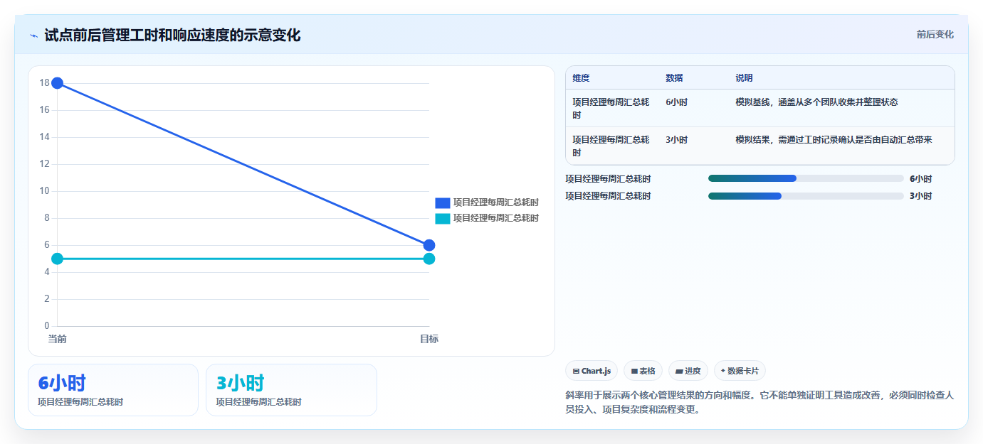 项目经理必读:2026年最值得投资的5大项目管理进度报表工具