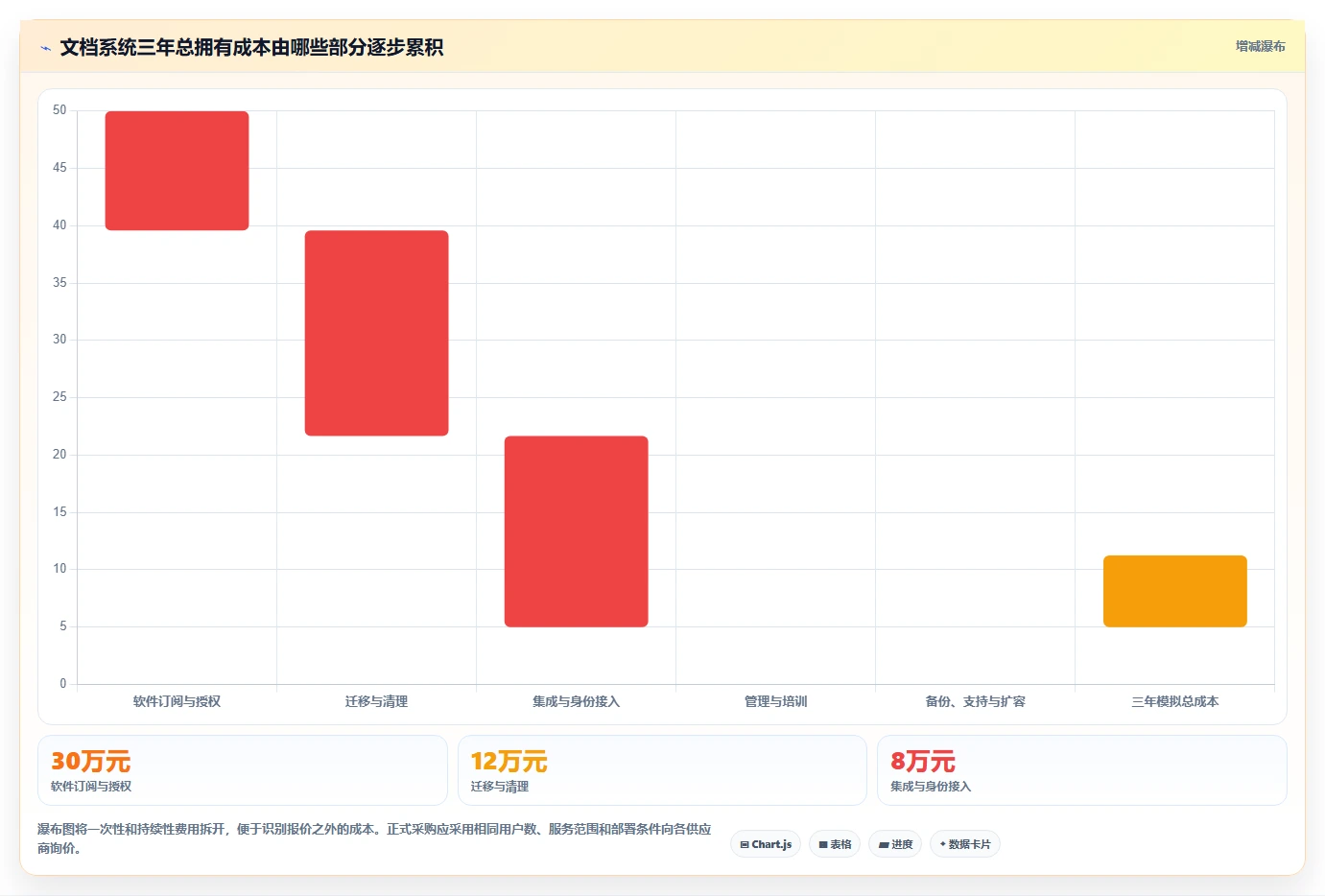 升级你的文档管理:2026年最受欢迎的5款欧奥图文档管理系统推荐